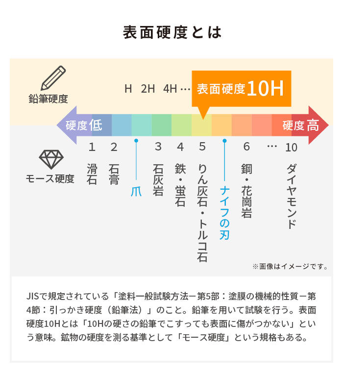 iFace ラウンドエッジ強化ガラス 画面保護シート｜iFace公式